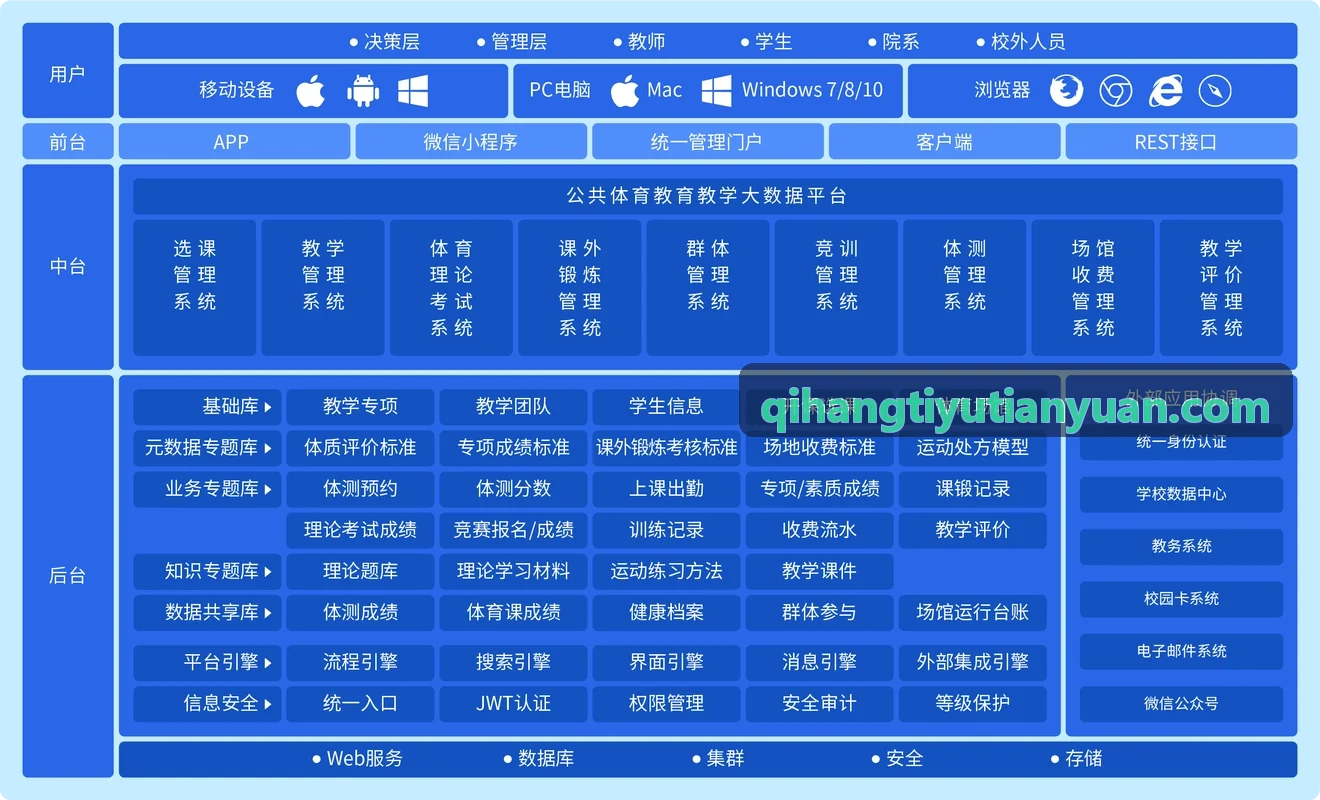 骑行路线高程切片三维引擎建模